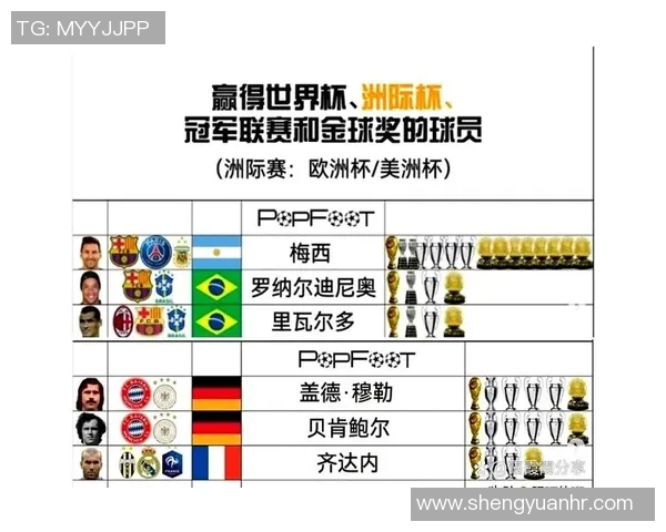 全球足球历史上最具影响力的十大球星盘点及成就分析 全球足球历史上最具影响力的十大球星盘点及成就分析